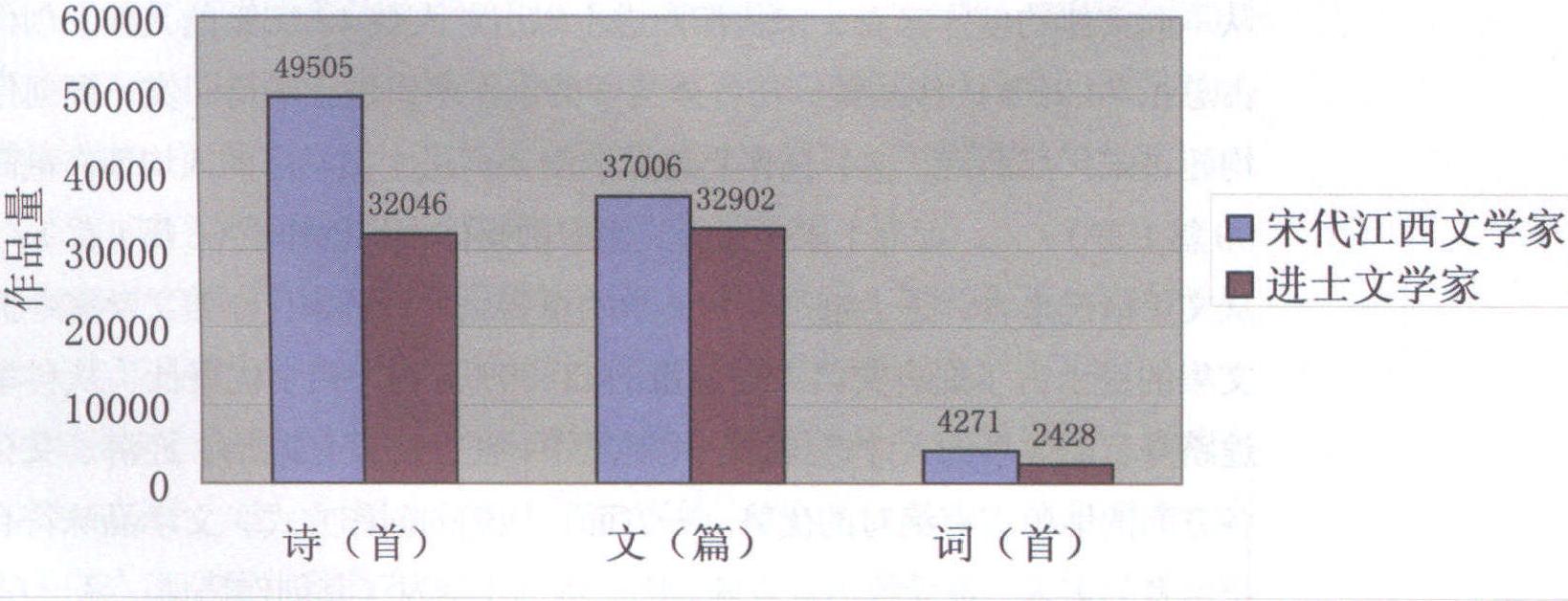 第二節(jié) 身份結(jié)構(gòu)